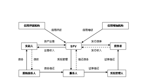 资产支持专项计划