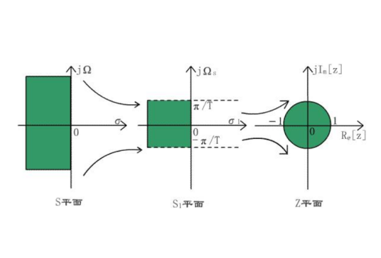 直接线性变换