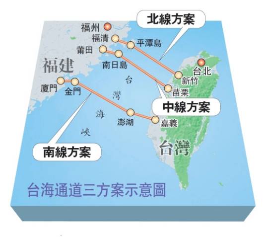 台海通道（连接中国福建省与台湾省的跨海通道）