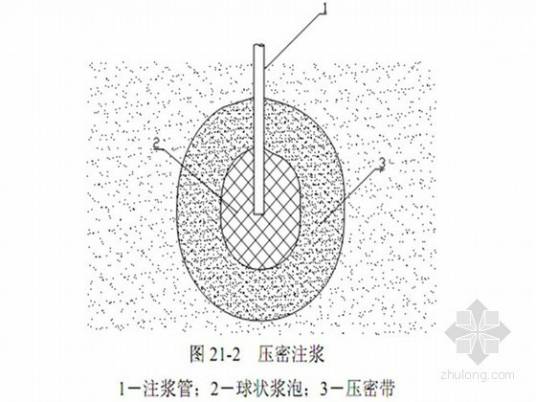 压密注浆