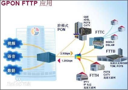 吉比特无源光网络