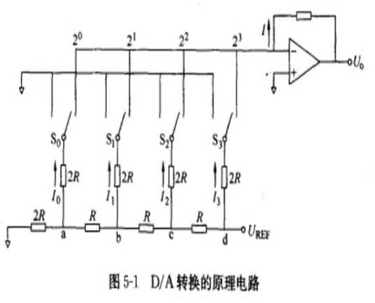 数字模拟转换