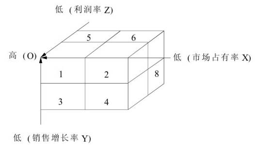 产品组合优化方法