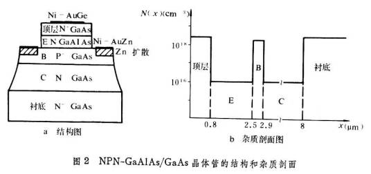 异质结双极型晶体管