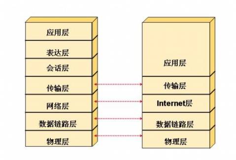 参考模型