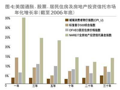 指数平均数指标