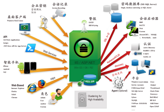 密码管理系统