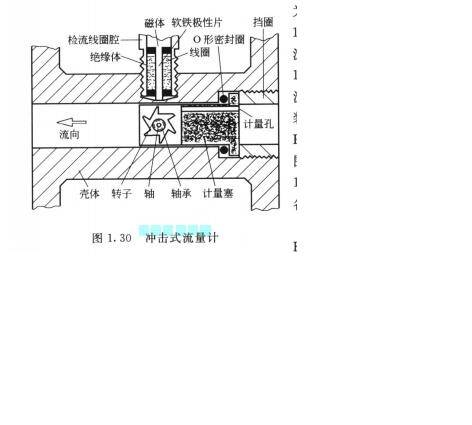 冲击式流量计