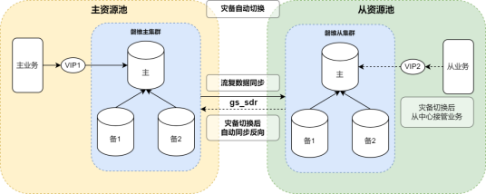 磐维数据库2.0