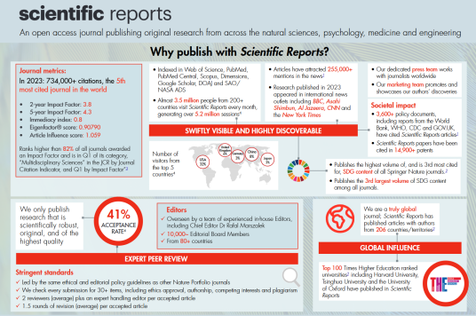 Scientific Reports