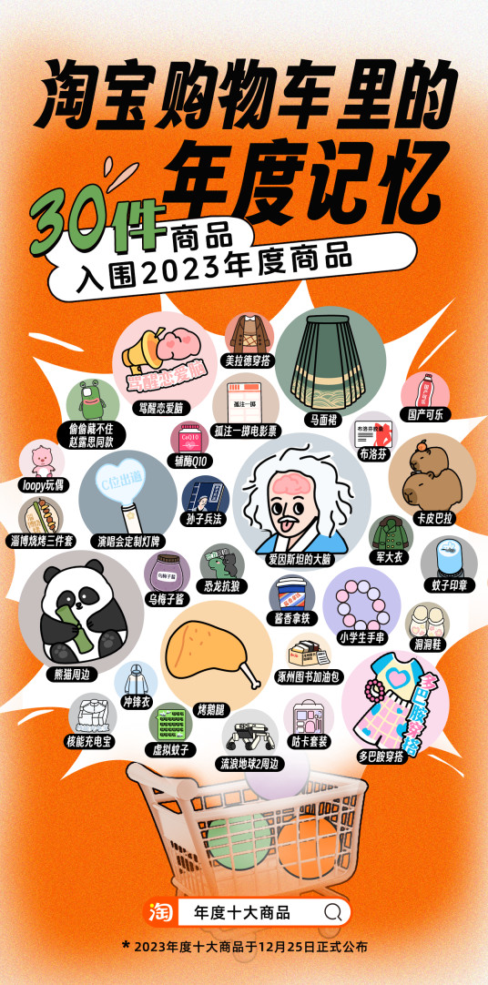 2023年度十大商品