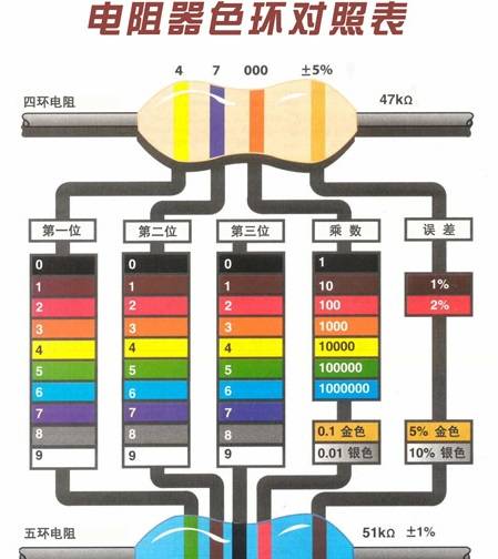 色环电阻识别方法