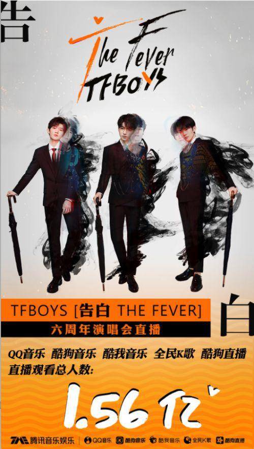 TFBOYS六周年演唱会