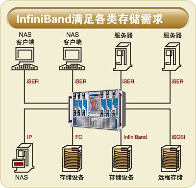 Infiniband