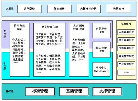 垂直管理单位