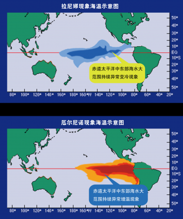 厄尔尼诺（洋流名称）