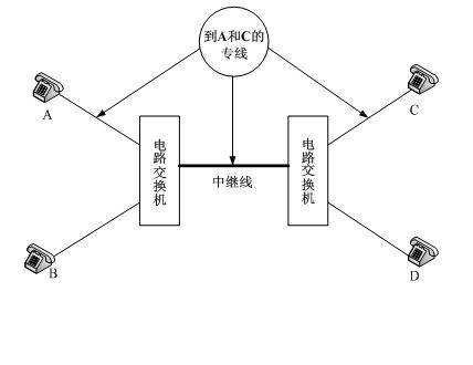 电路交换网