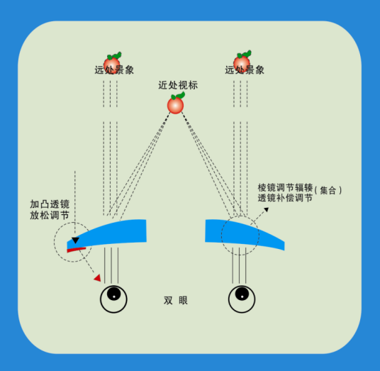 棱透组合