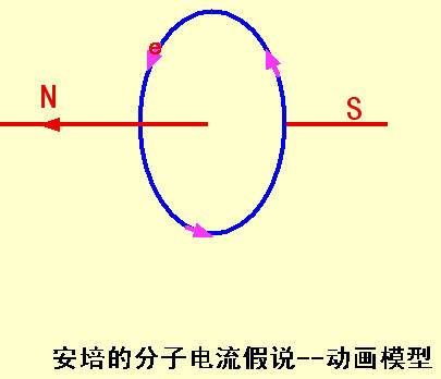 分子电流