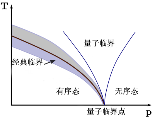 夸克-反夸克凝聚态