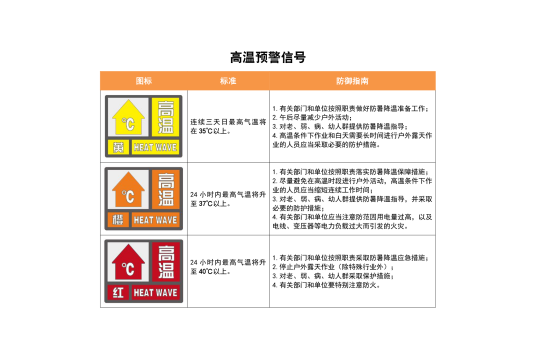 高温预警信号