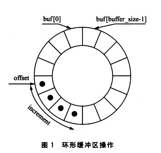 模2运算