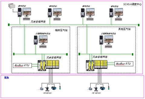 Modbus通讯协议