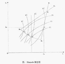 斯塔克尔柏格模型