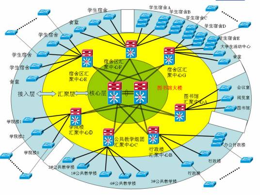 网络拓扑发现