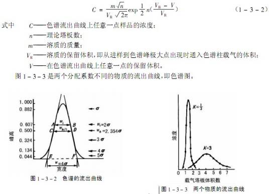 塔板理论