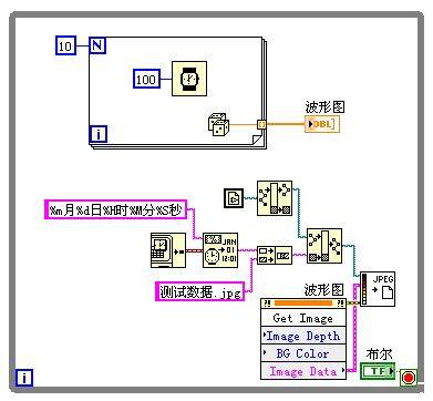 LabVIEW