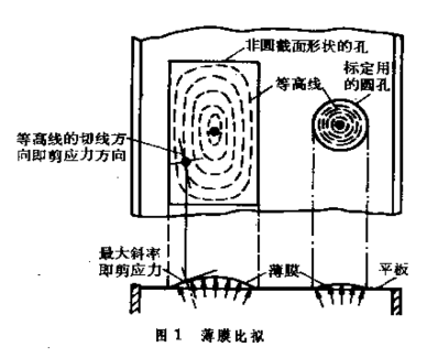 比拟法