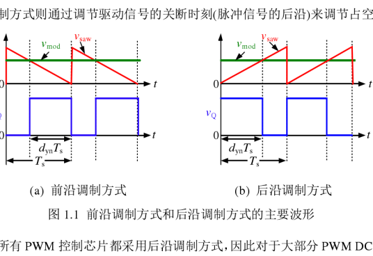 脉冲宽度调制