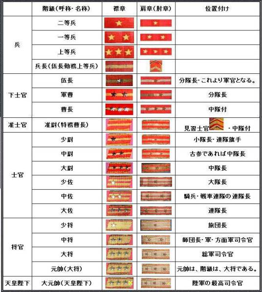 日本旧式军衔