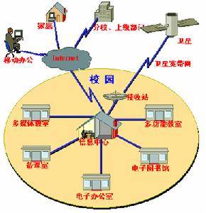 校园网