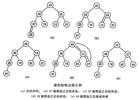 堆（数据结构）