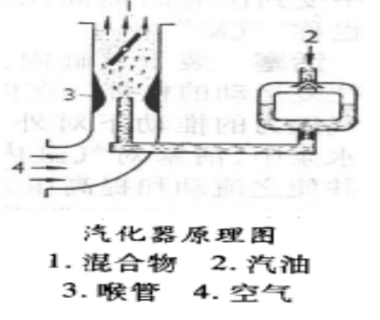 汽化器