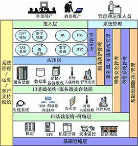 上海数字图书馆