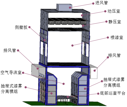 喷漆室