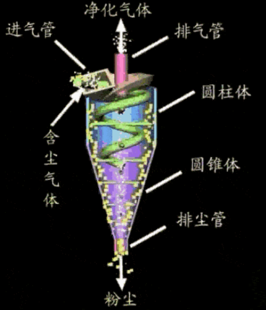 旋转分离器