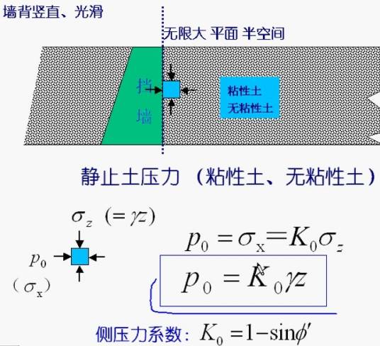 静止土压力