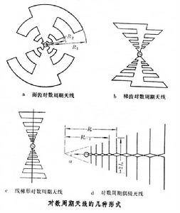 对数周期天线