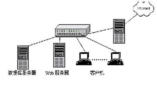 WEB服务器