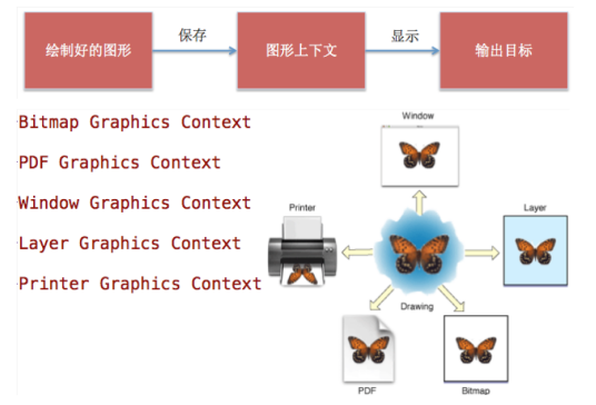 canvas 2D API