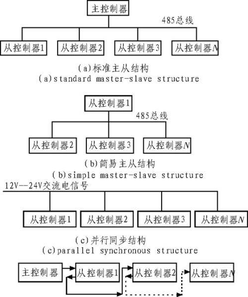 轮廓控制系统