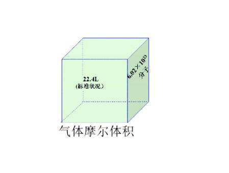 气体摩尔体积