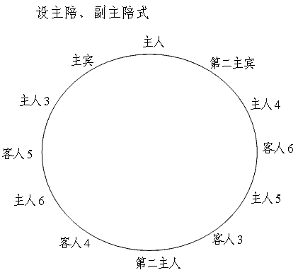 座次礼仪