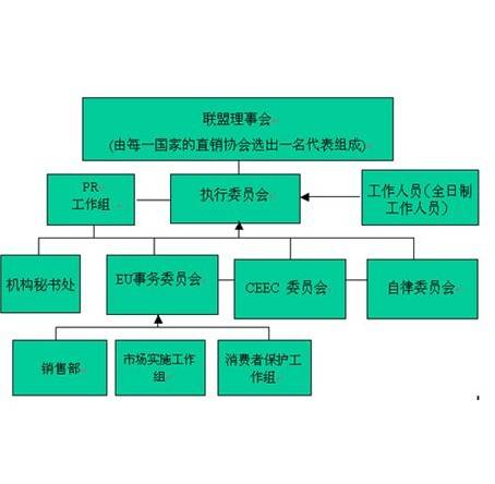 网络直销