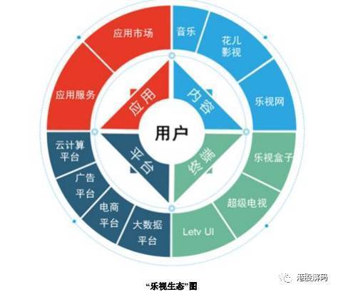 投入产出基本假定