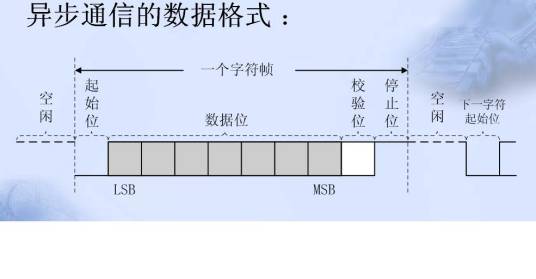 起始位